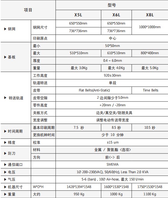 INOTIS-XL系列全自動印刷機技術(shù)參數(shù)