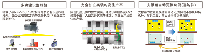 松下全自動貼片機(jī)生產(chǎn)率/機(jī)種切換性