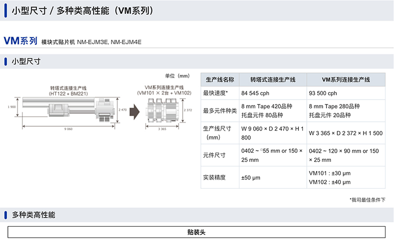 小型尺寸 /多種類高性能 (VM系列)