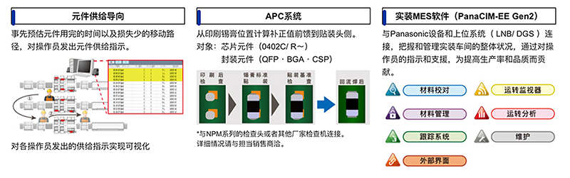 通過系統(tǒng)軟件提供生產(chǎn)支援 (VM系列)