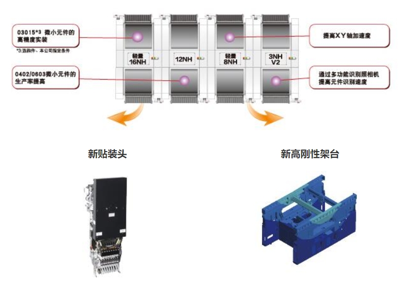 松下貼片機(jī)貼裝頭.jpg