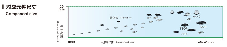 對(duì)應(yīng)元件尺寸